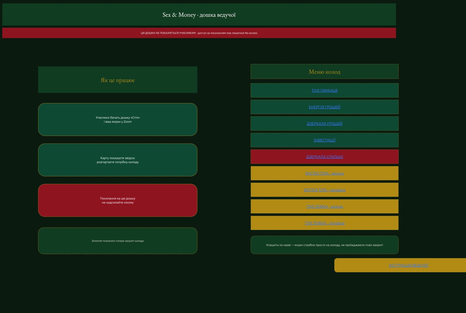 The facilitator's Miro board: a red warning that this board is never shown to participants, a short how-it-works column, and the deck menu with the four closed decks marked in gold.