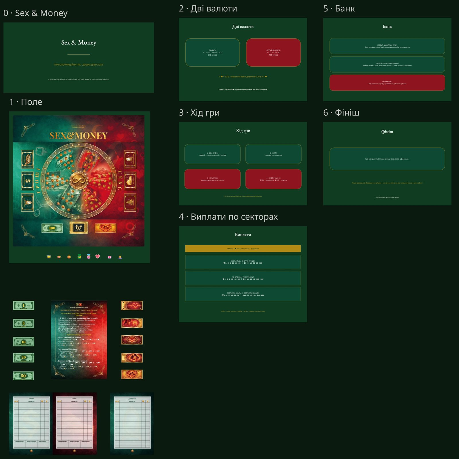 The player's Miro board: numbered blocks for the field, the two currencies, the order of a turn, the payouts by sector, the bank and the finish, with banknotes and worksheets below.